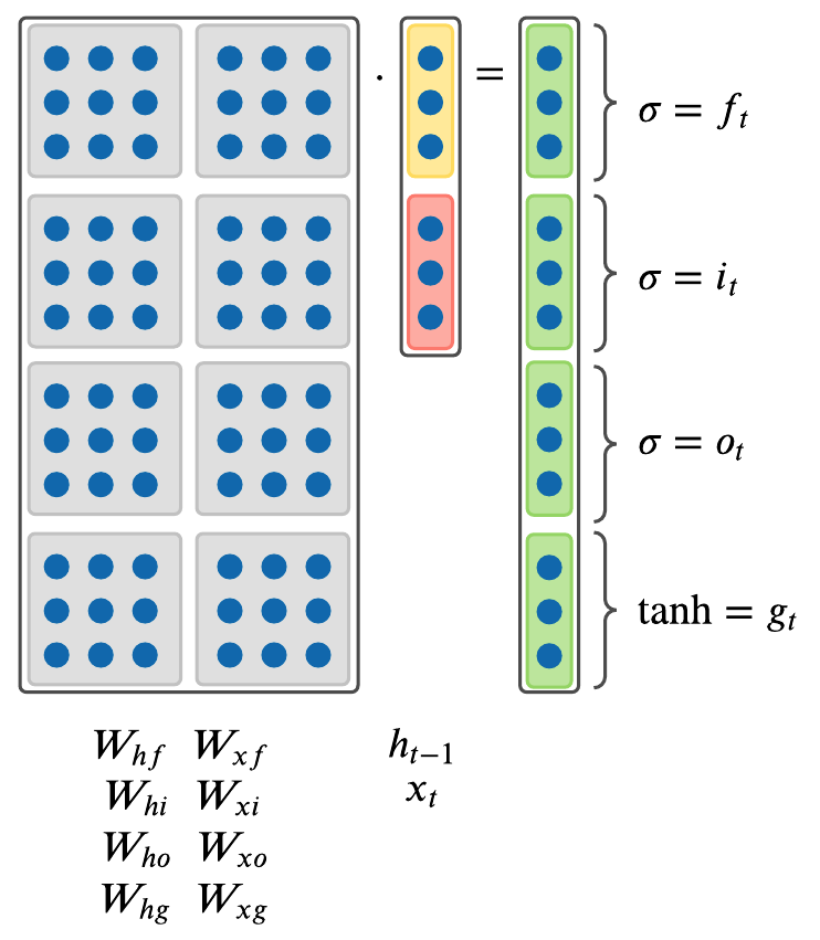 lstm mformula 1