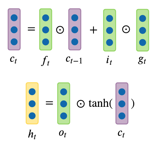 lstm mformula 2